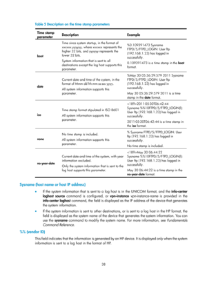 Page 2339 38 
Table 5 Description on the time stamp parameters 
Time stamp 
parameter  Description Example 
boot  Time since system startup, in the format of 
xxxxxx.yyyyyy, where xxxxxx represents the 
higher 32 bits, and yyyyyy represents the 
lower 32 bits. 
System information that is sent to all 
destinations except the log host supports this 
parameter.
  %0.109391473 Sysname 
FTPD/5/FTPD_LOGIN: User ftp 
(192.168.1.23) has logged in 
successfully. 
0.109391473 is a time stamp in the 
boot 
format. 
date...