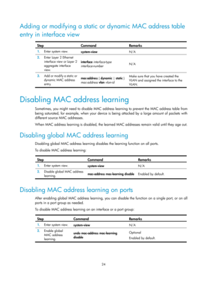 Page 235 24 
Adding or modifying a static or dynamic MAC address table 
entry in interface view 
 
Step Command Remarks 
1.  Enter system view. 
system-view  N/A 
2.  Enter Layer 2 Ethernet 
interface view or Layer 2 
aggregate interface 
view.  interface 
interface-type 
interface-number   N/A 
3.
  Add or modify a static or 
dynamic MAC address 
entry.  mac
-address  { dynamic  | static  } 
mac -address  vlan vlan -id   Make sure that you have created the 
VLAN and assigned the interface to the 
VLAN....