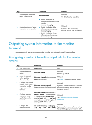 Page 2342 41 
Step Command Remarks 
1.  Enable system information 
output to the console.  terminal monitor  Optional. 
The default setting is enabled. 
2.
  Enable the display of system 
information on the console. 
• Enable the display of 
debugging information on the 
console: 
terminal debugging 
• Enable the display of log 
information on the console: 
terminal logging 
• Enable the display of trap 
information on the console: 
terminal trapping  Optional. 
By default, the console only 
displays log and trap...