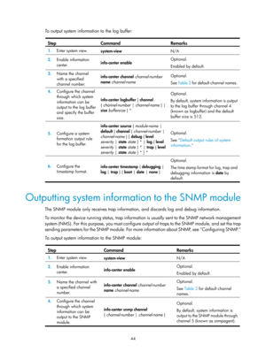 Page 2345 44 
To output system information to the log buffer:  
Step Command Remarks 
1.  Enter system view. 
system-view  N/A 
2.  Enable information 
center.  info-center enable  Optional. 
Enabled by default. 
3.
  Name the channel 
with a specified 
channel number.  info-center channel
 channel-number 
name  channel-name   Optional. 
See 
Table 2  for
 default channel names. 
4.  Configure the channel 
through which system 
information can be 
output to the log buffer 
and specify the buffer 
size....