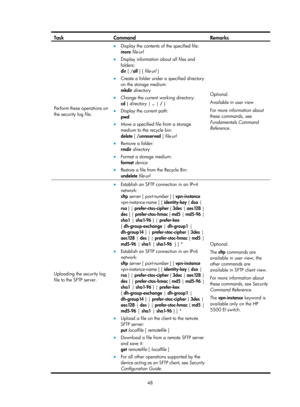 Page 2349 48 
Task Command Remarks 
Perform these operations on 
the security log file. 
• Display the contents of the specified file: 
more file -url  
• Display information about all files and 
folders: 
dir  [ / all ] [ file -url  ] 
• Create a folder under a specified directory 
on the storage medium: 
mkdir  directory  
• Change the current working directory: 
cd  { directory  | .. |  / } 
• Display the current path:  
pwd 
•  Move a specified file from a storage 
medium to the recycle bin: 
delete  [...