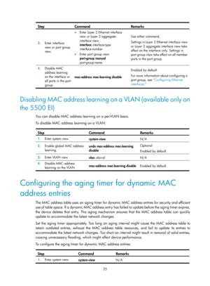 Page 236 25 
Step Command Remarks 
3.  Enter interface 
view or port group 
view. 
• Enter Layer 2 Ethernet interface 
view or Layer 2 aggregate 
interface view:  
interface  interface-type 
interface-number 
•  Enter port group view:  
port-group  manual 
port-group-name
 
Use either command. 
Settings in Layer 2 Ethernet interface view 
or Layer 2 aggregate interface view take 
effect on the interface only. Settings in 
port group view take effect on all member 
ports in the port group. 
4.   Disable MAC...