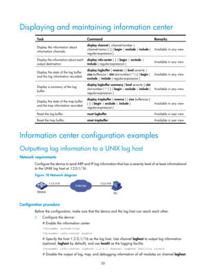 Page 2351 50 
Displaying and maintaining information center 
 
Task Command Remarks 
Display the information about 
information channels. display channel [ channel
-number  | 
channel- name ] [  | { begin  | exclude | include  } 
regular-expression  ]  Available in any view 
Display the information about each 
output destination.  display info-center [ |
 { begin | exclude  | 
include  } regular-expression ]  Available in any view 
Display the state of the log buffer 
and the log information recorded. display...