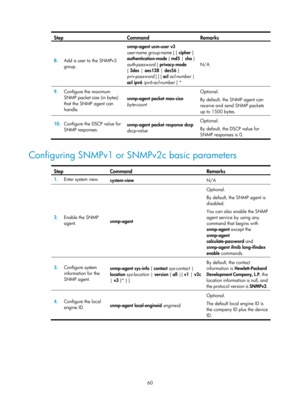 Page 2361 60 
Step Command Remarks 
8.  Add a user to the SNMPv3 
group.  snmp-agent usm-user
 v3  
user-name group-name  [ [ cipher ] 
authentication-mode  { md5 | sha } 
auth-password  [ privacy-mode  
{  3des  | aes128  | des56  } 
priv-password  ] ] [ acl acl-number  | 
acl ipv6  ipv6-acl-number ] *  N/A 
9.
  Configure the maximum 
SNMP packet size (in bytes) 
that the SNMP agent can 
handle.  snmp-agent packet max-size
 
byte -count   Optional. 
By default, the SNMP agent can 
receive and send SNMP packets...