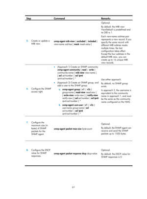 Page 2362 61 
Step Command Remarks 
5.  Create or update a 
MIB view.  snmp-agent mib-view
 { excluded | included  } 
view -name  oid -tree  [ mask  mask-value  ]  Optional. 
By default, the MIB view 
ViewDefault is predefined and 
its OID is 1. 
Each 
view-name oid-tree  pair 
represents a view record. If you 
specify the same record with 
different MIB subtree masks 
multiple times, the last 
configuration takes effect. 
Except the four subtrees in the 
default MIB view, you can 
create up to 16 unique MIB...