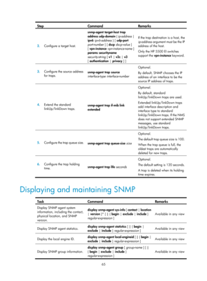 Page 2366 65 
Step Command Remarks 
2.  Configure a target host.  snmp-agent
 target-host  trap 
address  udp-domain  { ip-address  | 
ipv6  ipv6-address  } [ udp-port 
port-number  ] [ dscp  dscp-value  ] 
[ vpn-instance  vpn-instance-name  ] 
params  securityname 
security-string  [ v1 | v2c  | v3 
[ authentication  | privacy ] ]  If the trap destination is a host, the 
ip-address
 argument must be the IP 
address of the host. 
Only the HP 5500 EI switches 
support the  vpn-instance  keyword.
 
3.  Configure...