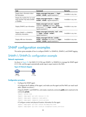 Page 2367 66 
Task  Command Remarks 
Display basic information about 
the trap queue.  display snmp-agent trap queue
 [ | { begin | 
exclude  | include  } regular-expression ]  Available in any view 
Display the modules that can send 
traps and their trap status (enable 
or disable).  display snmp-agent trap-list
 [ | { begin | 
exclude  | include  } regular-expression ]  Available in any view
 
Display SNMPv3 user information.  display snmp-agent usm-user 
[ engineid  
engineid  | username  user-name  | group...