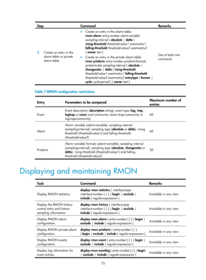 Page 2376 75 
Step Command Remarks 
3.  Create an entry in the 
alarm table or private 
alarm table. 
• Create an entry in the alarm table:  
rmon alarm  entry -number alarm -variable 
sampling -interval  { absolute  | delta  } 
rising-threshold  threshold -value1  event -entry1  
falling-threshold  threshold -value2  event -entry2  
[ owner  text  ] 
• Create an entry in the private alarm table:  
rmon prialarm  entry-number prialarm-formula 
prialarm-des sampling-interval  { absolute  | 
changeratio  | delta  }...