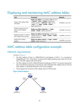 Page 239 28 
 
Displaying and maintaining MAC address tables 
 
Task Command Remarks 
Display MAC address table 
information. display mac-address
 [ mac-address  [ vlan vlan-id  ] | 
[ [ dynamic  | static  ] [ interface  interface-type 
interface-number  ] | blackhole ] [ vlan vlan-id  ] 
[ count ] ] [ |  { begin |  exclude |  include } 
regular-expression  ]  Available in any view 
Display the aging timer for 
dynamic MAC address 
entries. 
display mac-address aging-time
 [ | { begin | 
exclude  | include  }...