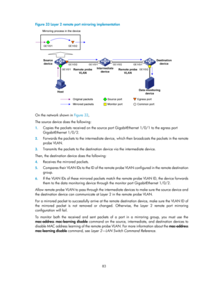 Page 2384 83 
Figure 33 Layer 2 remote port mirroring implementation  
 
 
On the network shown in Figure 33,  
The source device does the following: 
1. Copies the packets received on the source po rt GigabitEthernet 1/0/1 to the egress port 
GigabitEthernet 1/0/2.  
2.  Forwards the packets to the intermediate device,  which then broadcasts the packets in the remote 
probe VLAN. 
3.  Transmits the packets to the destination device via the inte rmediate device.  
Then, the destination device does the following:...