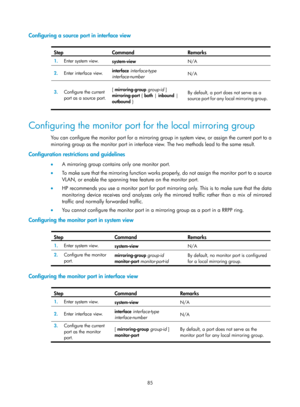 Page 2386 85 
Configuring a source port in interface view 
 
Step Command Remarks 
1.  Enter system view. 
system-view  N/A 
2.  Enter interface view.  interface
 interface-type 
interface-number   N/A 
3.
  Configure the current 
port as a source port.  [
 mirroring-group  group-id ] 
mirroring-port { both  | inbound  | 
outbound  }  By default, a port does not serve as a 
source port for any local mirroring group. 
 
 
Configuring the monitor port 
for the local mirroring group 
You can configure the monitor...