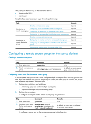 Page 2389 88 
Then, configure the following on the destination device: 
•  Remote probe VLAN 
•   Monitor port 
Complete these tasks to configure Layer 2 remote port mirroring: 
 
Task  Remarks 
Configuring a 
remote source group Creating a remote source group 
Required Configuring source ports for the remote source group Required 
Configuring the egress port for the remote source group Required 
Configuring the remote probe VLAN for the remote source group Required 
Configuring a 
remote destination 
group...