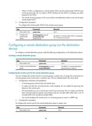 Page 2391 90 
{ When a VLAN is configured as a remote probe VLAN, use the remote probe VLAN for port 
mirroring exclusively. Do not create a VLAN interface for the VLAN or configure any other 
features for the VLAN. 
{ The remote mirroring groups on the source device and destination device must use the same 
remote probe VL AN. 
2. Configuration procedure: 
To configure the remote probe VLAN for the remote source group: 
 
Step Command Remarks 
1.  Enter system view. 
system-view  N/A 
2.  Configure the 
remote...