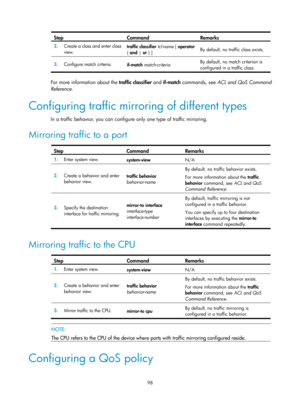 Page 2399 98 
Step Command Remarks 
2.  Create a class and enter class 
view.  traffic classifier
 tcl-name  [ operator 
{  and  | or } ]   By default, no traffic class exists.  
3.
  Configure match criteria. 
if-match match-criteria   By default, no match criterion is 
configured in a traffic class.  
 
For more information about the 
traffic classifier and if-match commands, see  ACL and QoS Command 
Reference . 
Configuring traffic mirroring of different types 
In a traffic behavior, you can configure only...