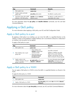 Page 2400 99 
Step Command Remarks 
1.  Enter system view. 
system-view  N/A 
2.  Create a policy and enter 
policy view.  qos policy
 policy-name   By default, no policy exists. 
3.  Associate a class with a traffic 
behavior in the QoS policy.  classifier 
tcl-name behavior 
behavior-name   By default, no traffic behavior is 
associated with a class.  
 
For more information about the 
qos policy and classifier  behavior  commands, see  ACL and QoS 
Command Reference . 
Applying a QoS policy 
For more...