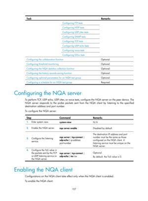 Page 2408 107 
Task Remarks 
Configuring FTP tests 
Configuring HTTP tests 
Configuring UDP jitter tests 
Configuring SNMP tests 
Configuring TCP tests 
Configuring UDP echo tests 
Configuring voice tests 
Configuring DLSw tests 
Configuring the collaboration function  Optional. 
Configuring threshold monitoring Optional. 
Configuring the NQA statistics collection function Optional. 
Configuring the history records saving function Optional. 
Configuring optional parameters for an NQA test group  Optional....