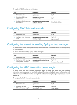 Page 242 31 
To enable MAC Information on an interface:  
Step Command Remarks 
1.  Enter system view. 
system-view  N/A 
2.  Enter Layer 2 Ethernet 
interface view.  interface 
interface-type 
interface-number   N/A 
3.
  Enable MAC Information on 
the interface.  mac-address information enable 
{
 added  | deleted  }  Disabled by default. 
 
Configuring MAC Information mode  
Step Command Remarks 
1.
  Enter system view. 
system-view  N/A 
2.  Configure MAC Information 
mode.  mac-address information mode
 
{...