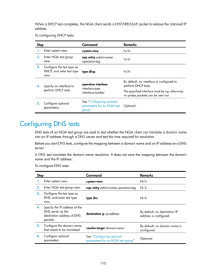 Page 2411 110 
When a DHCP test completes, the NQA client sends a DHCP-RELEASE packet to release the obtained IP 
address. 
To  c o n fig u ri n g  D H C P  tes t s : 
 
Step Command Remarks 
1.  Enter system view. 
system-view  N/A
 
2.  Enter NQA test group 
view.  nqa
 entry  admin-name 
operation-tag   N/A
 
3.  Configure the test type as 
DHCP, and enter test type 
view.  type dhcp 
N/A 
4.  Specify an interface to 
perform DHCP tests.  operation interface 
interface-type 
interface-number  By default, no...