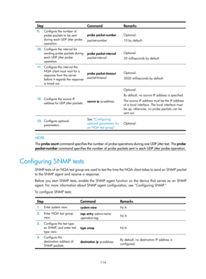 Page 2415 114 
Step Command Remarks 
9.  Configure the number of 
probe packets to be sent 
during each UDP jitter probe 
operation.  probe packet-number 
packet-number 
 Optional. 
10 by default. 
10.
 Configure the interval for 
sending probe packets during 
each UDP jitter probe 
operation.  probe packet-interval 
packet-interval
 Optional. 
20 milliseconds by default. 
11.
 Configure the interval the 
NQA client must wait for a 
response from the server 
before it regards the response 
is timed out.  probe...