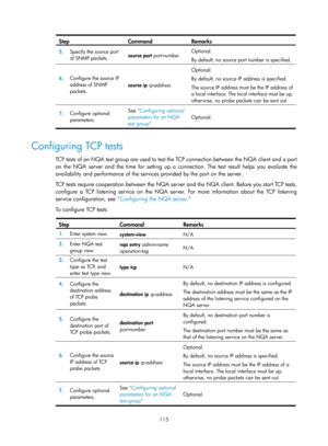 Page 2416 115 
Step Command Remarks 
5.  Specify the source port 
of SNMP packets.  source port 
port-number  Optional. 
By default, no source port number is specified.
 
6.
  Configure the source IP 
address of SNMP 
packets.  source ip ip-address
 Optional. 
By default, no source IP address is specified. 
The source IP address must be the IP address of 
a local interface. The local interface must be up; 
otherwise, no probe packets can be sent out. 
7.
  Configure optional 
parameters.  See 
Configuring...
