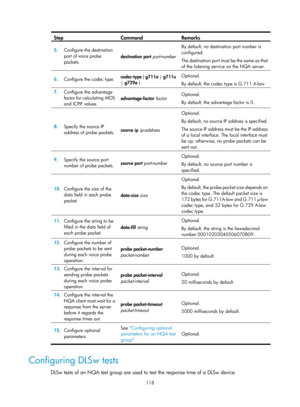 Page 2419 118 
Step Command Remarks 
5.  Configure the destination 
port of voice probe 
packets.  destination port 
port-number
 
By default, no destination port number is 
configured. 
The destination port must be the same as that 
of the listening servic e on the NQA server. 
6.  Configure the codec type.  codec-type 
{ g711a  | g711u 
|  g729a  }  Optional. 
By default, the codec type is G.711 A-law. 
7.
  Configure the advantage 
factor for calculating MOS 
and ICPIF values.  advantage-factor 
factor...