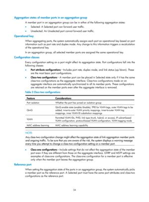 Page 245 34 
Aggregation states of member ports in an aggregation group 
A member port in an aggregation group can be in either of the following aggregation states: 
•   Selected: A Selected port can forward user traffic.  
•   Unselected: An Unselected port cannot forward user traffic. 
Operational key 
When aggregating ports, the system automatically as signs each port an operational key based on port 
information such as port rate and duplex mode. Any  change to this information triggers a recalculation 
of...