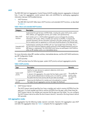 Page 246 35 
LACP 
The IEEE 802.3ad Link Aggregation Control Protocol (LACP) enables dynamic aggregation of physical 
links. It uses link aggregation control protocol data units (LACPDUs) for exchanging aggregation 
information between LACP-enabled devices.  
1.  LACP functions 
The IEEE 802.3ad LACP offers basic  LACP functions and extended LACP functions, as described 
in  Table 3.  
Table 3  Basic and ext

ended LACP functions 
Cate
gory  Description 
Basic LACP 
functions  Implemented through the basic LA...