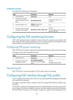 Page 2460 159 
Configuration procedure 
To configure PoE interface power management:  
Step Command Remarks 
1.  Enter system view. 
system-view  N/A 
2.  Configure PoE interface 
power management priority 
policy.  poe pd-policy priority 
By default, this policy is not 
configured. 
3.
  Enter PoE interface view.  interface 
interface-type 
interface-number   N/A 
4.
  Configure the power supply 
priority for a PoE interface.  poe priority
 { critical | high | low  } 
Optional. 
By default, low  is the power...