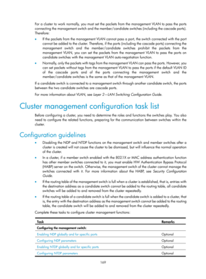 Page 2470 
169 
For a cluster to work normally, you must set the packets from the management VLAN to pass the ports 
connecting the management switch and the member/candidate switches (including the cascade ports). 
Therefore: 
•   If the packets from the management VLAN cannot  pass a port, the switch connected with the port 
cannot be added to the cluster. Therefore, if th e ports (including the cascade ports) connecting the 
management switch and the me mber/candidate switches prohibit the packets from the...