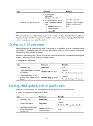 Page 2472 
171 
Step Command Remarks 
3.  Enable the NDP feature on ports. 
• In system view: 
ndp enable 
interfaceinterface-list  
• In Ethernet interface view or 
Layer 2 aggregate interface 
view: 
a.  interface  interface-type  
interface-number 
b.  ndp enable   Use either command. 
By default, NDP is enabled 
globally and also on all 
ports. 
 
HP recommends that you disable NDP on a port which connects with the switches that do not need to join 
the cluster. This prevents the management switch fr
om...