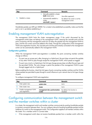 Page 2475 
174 
Step Command Remarks 
5.  Establish a cluster. 
• Manually establish a cluster: 
build  cluster-name  
• Automatically establish a 
cluster: 
auto-build  [ recover ]   Use either approach. 
By default, the switch is not the 
management switch. 
 
Handshake packets use UDP port 40000. For a cluster to
 be established successfully, make sure that the 
port is not in use before establishing it. 
Enabling management VLAN auto-negotiation 
The management VLAN limits the cluster manageme nt range. If...