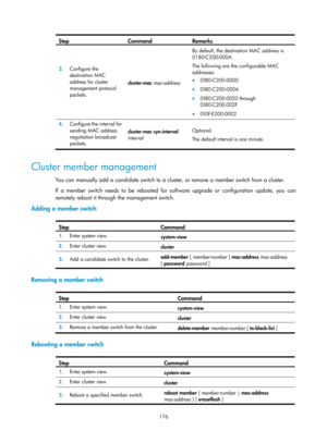 Page 2477 
176 
Step Command Remarks 
3.  Configure the 
destination MAC 
address for cluster 
management protocol 
packets.  cluster-mac
 mac-address  By default, the destination MAC address is 
0180-C200-000A. 
The following are the configurable MAC 
addresses: 
•
 0180-C200-0000 
• 0180-C200-000A 
• 0180-C200-0020 through 
0180-C200-002F 
• 010F-E200-0002 
4.   Configure the interval for 
sending MAC address 
negotiation broadcast 
packets.  cluster-mac
 syn-interval  
interval   Optional. 
The default...