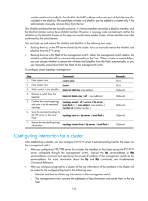 Page 2480 
179 
another switch not included in the blacklist, the MAC address and access port of the latter are also 
included in the blacklist. The cand idate switches in a blacklist can be added to a cluster only if the 
administrator manually removes them from the list.  
The whitelist and blacklist are mutually exclusive. A  whitelist member cannot be a blacklist member, and 
the blacklist member cannot be a whitelist member. Ho wever, a topology node can belong to neither the 
whitelist nor the blacklist....