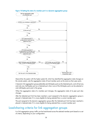 Page 249 38 
Figure 10 Setting the state of a member port in a dynamic aggregation group 
 
 
Meanwhile, the system with the higher system ID, which has identified the aggregation state changes on 
the remote system, sets the aggregation state of local member ports as the same as their peer ports. 
A dynamic link aggregation group preferably sets full-duplex ports as the Selected ports, and will set one, 
and only one, half-duplex port as a Selected port when none of the full-duplex ports can be selected or...