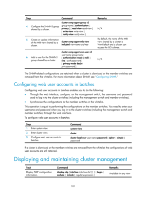 Page 2482 
181 
Step Command Remarks 
4.  Configure the SNMPv3 group 
shared by a cluster.  cluster-snmp-agent
 group  v3  
group-name  [ authentication  | 
privacy ] [ read-view  read-view ] 
[ write-view  write-view ] 
[ notify-view  notify-view ]  N/A 
5.
  Create or update information 
of the MIB view shared by a 
cluster.  cluster-snmp-agent mib-view
 
included  view -name  oid -tree  By default, the name of the MIB 
view shared by a cluster is 
ViewDefault and a cluster can 
access the ISO subtree. 
6....