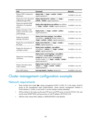 Page 2483 
182 
Task Command Remarks 
Display NTDP configuration 
information. display ntdp [ |
 { begin | exclude | include  } 
regular-expression  ]   Available in any view 
Display the switch information 
collected through NTDP. display ntdp device-list [ verbose
 ] [ | { begin | 
exclude  | include  } regular-expression ]  Available in any view 
Display the detailed NTDP 
information of a specified 
switch. display ntdp single-device mac-address 
mac-address 
[  | { begin | exclude | include  }...