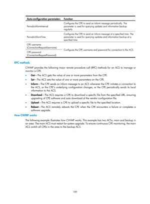 Page 2490 189 
Auto-configuration parameters Function 
PeriodicInformInterval Configures the CPE to send an Inform message periodically. The 
parameter is used for querying updates and information backup 
regularly. 
PeriodicInformTime 
Configures the CPE to send an Info
rm message at a specified time. The 
parameter is used for querying u pdates and information backup at a 
specified time. 
CPE username 
(ConnectionRequestUsername)  Configures the CPE username and password for connection to the ACS.
 CPE...