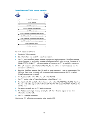 Page 2491 190 
Figure 62 Example of CWMP message interaction 
 
 
The whole process is as follows: 
1. Establish a TCP connection. 
2. SSL initialization, and establish a security connection. 
3. The CPE sends an Inform request message to in itiate a CWMP connection. The Inform message 
carries the reason for sending this message in the Ev entcode field. In this example, the reason is 6 
CONNECTION REQUEST, indicating that the ACS requires the CPE to establish a connection.  
4.  If the CPE passes the...