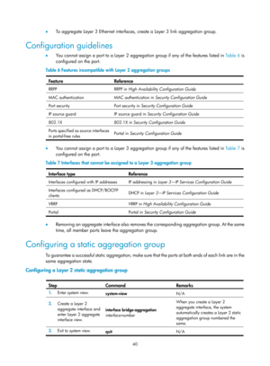 Page 251 40 
•  To aggregate Layer 3 Ethernet interfaces,  create a Layer 3 link aggregation group. 
Configuration guidelines 
•  You cannot assign a port to a Layer 2 aggregation group if any of the features listed in  Tabl e  6 is 
configured on the port.  
Table 6  Features incompatible with  Layer 2 aggregation groups 
Feature   Reference 
RRPP RRPP  in High Availability Configuration Guide
 
MAC authentication MAC authentication in Security Configuration Guide
 
Port security Port security in  Security...