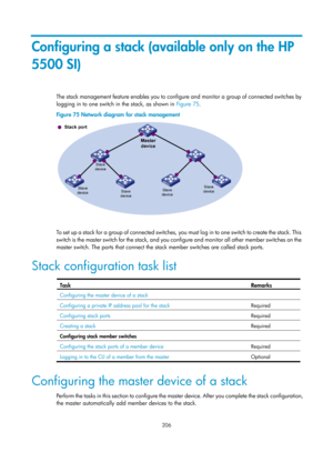 Page 2507 206 
Configuring a stack (available only on the HP 
5500 SI) 
The stack management feature enables you to configure and monitor a group of connected switches by 
logging in to one switch in the stack, as shown in  Figure 75. 
Figure 75  Network diagram for stack management 
 
 
To  s e t  u p  a  s t a c k  f o r  a  g ro u p  o f  c o n n e c t e d  swi t c h e s ,  yo u  m u s t  l o g  i n  t o  o n e  swi t c h  t o  c re a t e  t h e  s t a ck .  T h i s  
switch is the master switch for the stack,...