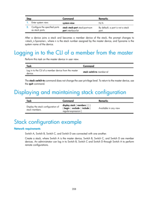 Page 2509 208 
Step Command Remarks 
1.  Enter system view. 
system-view  N/A 
2.  Configure the specified ports 
as stack ports.  stack
 stack-port  stack-port-num 
port  interface-list   By default, a port is not a stack 
port.  
 
After a device joins a stack and becomes a member device of the stack, the prompt changes to 
, where n is the stack number assigned by the master device, and Sysname is the 
system name of the device. 
Logging in to the CLI of a member from the master 
Perform this task on the...