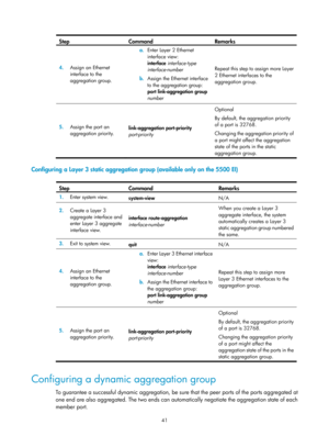 Page 252 41 
Step Command Remarks 
4.  Assign an Ethernet 
interface to the 
aggregation group.  a.
 Enter Layer 2 Ethernet 
interface view: 
interface interface-type 
interface-number 
b.  Assign the Ethernet interface 
to the aggregation group: 
port link-aggregation group 
number   Repeat this step to assign more Layer 
2 Ethernet interfaces to the 
aggregation group.
 
5.  Assign the port an 
aggregation priority.  link-aggregation port-priority 
port-priority
  Optional 
By default, the aggregation priority...