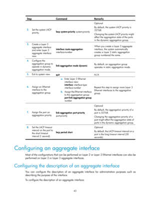 Page 254 43 
Step Command  Remarks 
2.  Set the system LACP 
priority.   lacp
 system-priority  system-priority  Optional 
By default, the system LACP priority is 
32768.  
Changing the system LACP priority might 
affect the aggregation state of the ports 
in the dynamic aggregation group. 
 
3.  Create a Layer 3 
aggregate interface 
and enter Layer 3 
aggregate interface 
view.   interface route-aggregation 
interface-number
  When you create a Layer 3 aggregate 
interface, the system automatically 
creates a...