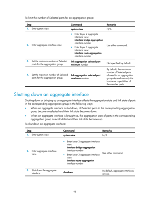 Page 257 46 
To limit the number of Selected ports for an aggregation group:  
Step Command Remarks 
1.  Enter system view. 
system-view N/A 
2.  Enter aggregate interface view. 
• Enter Layer 2 aggregate 
interface view: 
interface bridge-aggregation 
interface-number 
• Enter Layer 3 aggregate 
interface view: 
interface route-aggregation  
interface-number  Use either command. 
3.
  Set the minimum number of Selected 
ports for the aggregation group.  link-aggregation selected-port 
minimum 
number  Not...