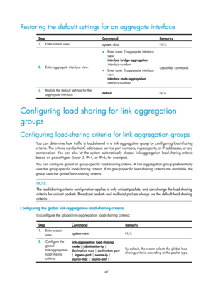 Page 258 47 
Restoring the default settings for an aggregate interface  
Step Command  Remarks 
1.  Enter system view. 
system-view  N/A 
2.  Enter aggregate interface view.  
• Enter Layer 2 aggregate interface 
view: 
interface bridge-aggregation 
interface-number  
• Enter Layer 3 aggregate interface 
view: 
interface route-aggregation 
interface-number   Use either command. 
3.
  Restore the default settings for the 
aggregate interface.   default 
N/A
 
 
Configuring load sharing for link aggregation...