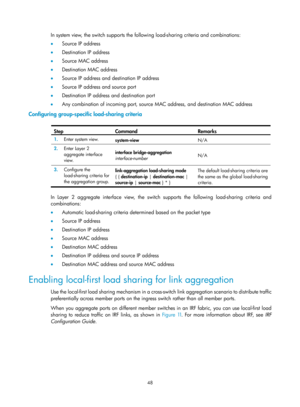 Page 259 48 
In system view, the switch supports the following load-sharing criteria and combinations: 
•  Source IP address 
•   Destination IP address 
•   Source MAC address 
•   Destination MAC address 
•   Source IP address and destination IP address 
•   Source IP address and source port 
•   Destination IP address and destination port 
•   Any combination of incoming port, source  MAC address, and destination MAC address 
Configuring group-specific load-sharing criteria 
 
Step Command Remarks 
1.  Enter...