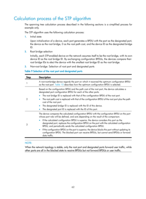 Page 273 62 
Calculation process of the STP algorithm 
The spanning tree calculation process described in the following sections is a simplified process for 
example only. 
The STP algorithm uses the following calculation process: 
1. Initial state 
Upon initialization of a device, each port genera tes a BPDU with the port as the designated port, 
the device as the root bridge, 0 as the root path cost, and the device ID as the designated bridge 
ID. 
2.  Root bridge selection 
Initially, each STP-enabled device...
