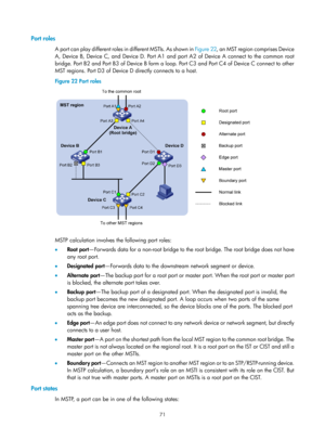 Page 282 71 
Port roles 
A port can play different roles in different MSTIs. As shown in Figure 22, an  MST region comprises Device 
A, Device B, Device C, and Device D. Port A1 and port A2 of Device A connect to the common root 
bridge. Port B2 and Port B3 of Device B form a loop. Port C3 and Port C4 of Device C connect to other 
MST regions. Port D3 of Device D directly connects to a host. 
Figure 22  Port roles 
 
 
MSTP calculation involves the following port roles: 
•  Root  port —Forwards data for a...