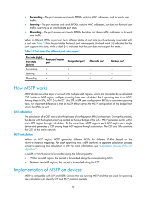 Page 283 72 
•  Forwarding —The port receives and sends BPDUs, obtains MAC addresses, and forwards user 
traffic. 
•   Learning —The port receives and sends BPDUs, obtains MAC addresses, but does not forward user 
traffic. Learning is an  intermediate port state. 
•   Discarding —The port receives and sends BPDUs, but does not obtain MAC addresses or forward 
user traffic. 
When in different MSTIs, a port can be in different st ates. A port state is not exclusively associated with 
a port role.  Table 13 lists...