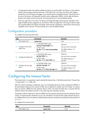 Page 294 83 
•  An appropriate hello time setting enables the device to quickly detect link failures on the network 
without using excessive network resources. If the  hello time is too long, the device will mistake 
packet loss as a link failure and trigger a new spanni ng tree calculation process. If the hello time is 
too short, the device will frequently send the same configuration BPDUs, which adds the device 
burden and wastes network resources. HP recommends you to use the default setting. 
•   If the max...